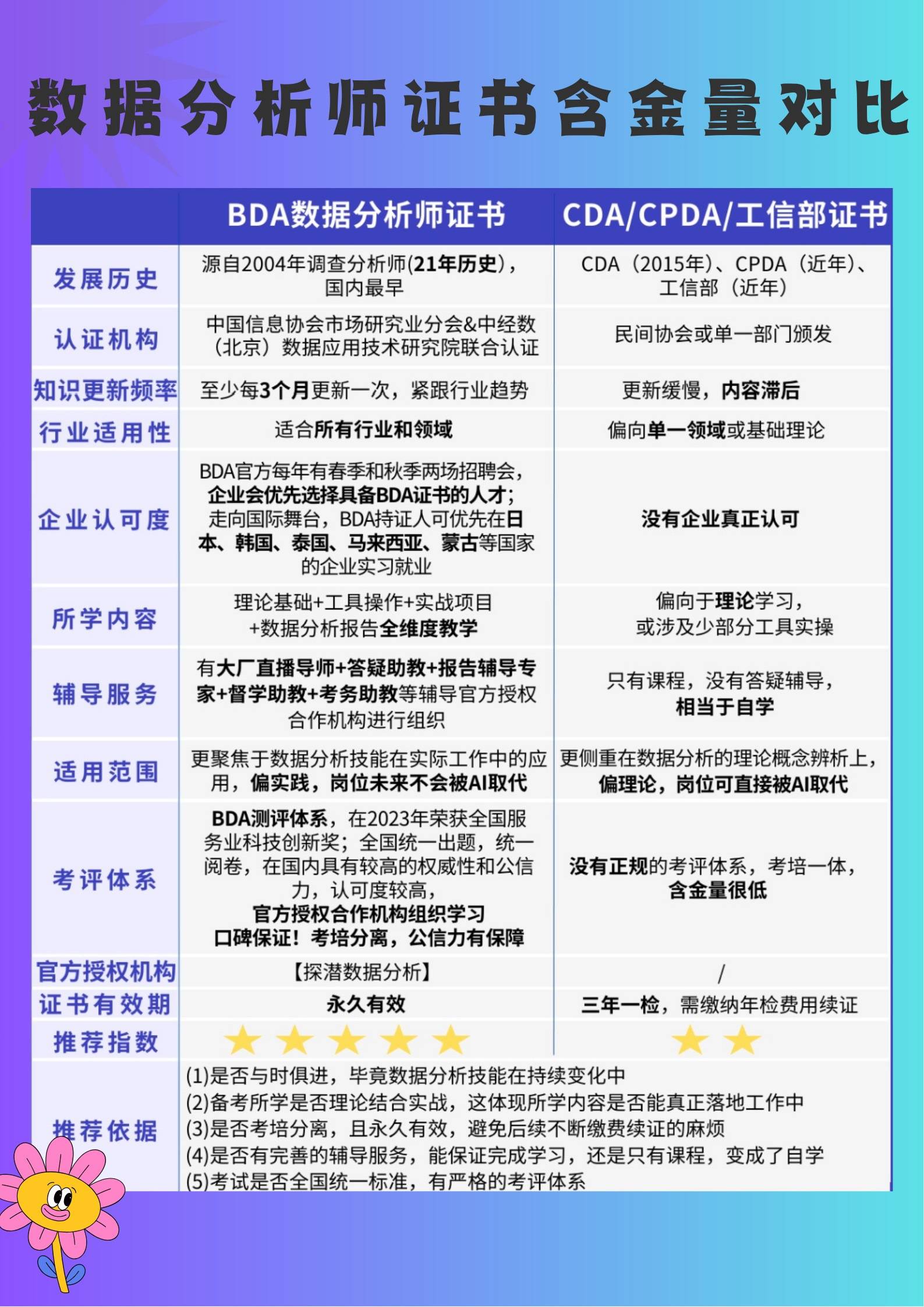 数据分析师资格证书怎么考,数据分析师考试需要什么条件