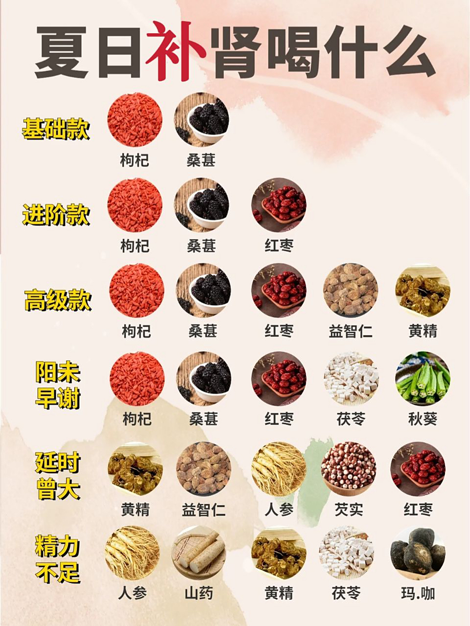 喝哪种茶壮阳最好最快喝什么茶壮阳最好最快,
