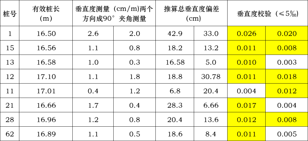 有效桩长的定义,有效桩长如何计算公式