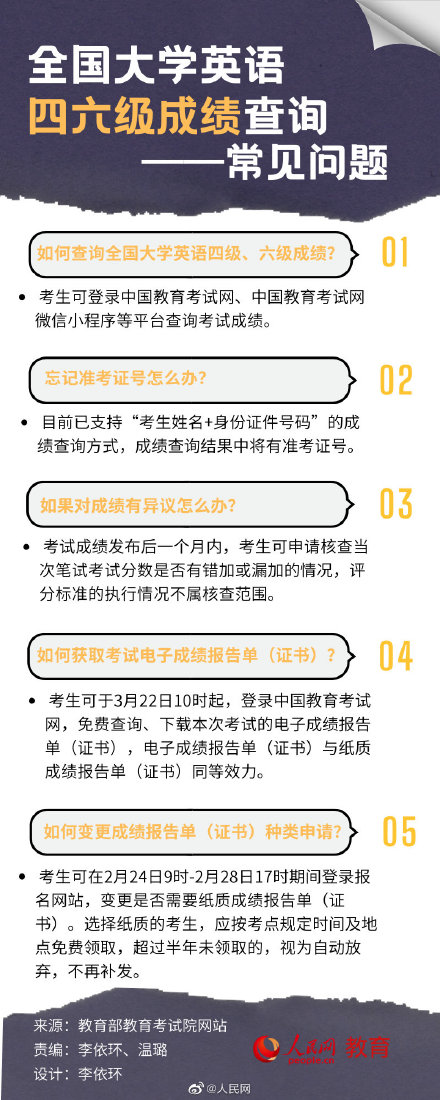 六级考试准考证号怎么找回,六级考试准考证号怎么找回来