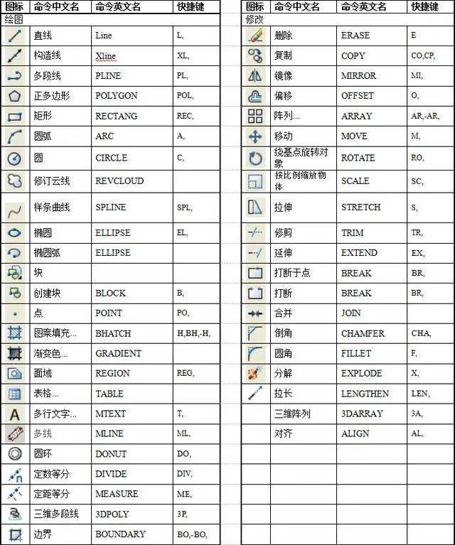 cad制图教程,cad制图教程下载免费