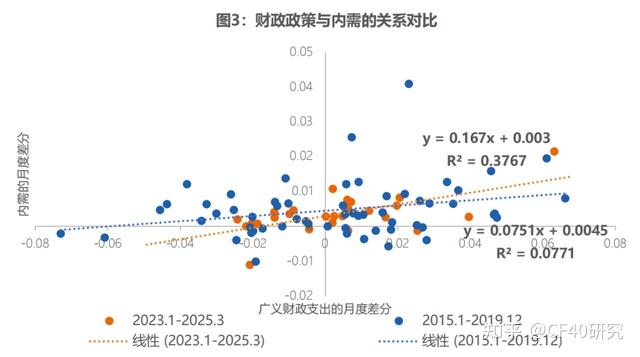 财政的作用,财政的作用和意义