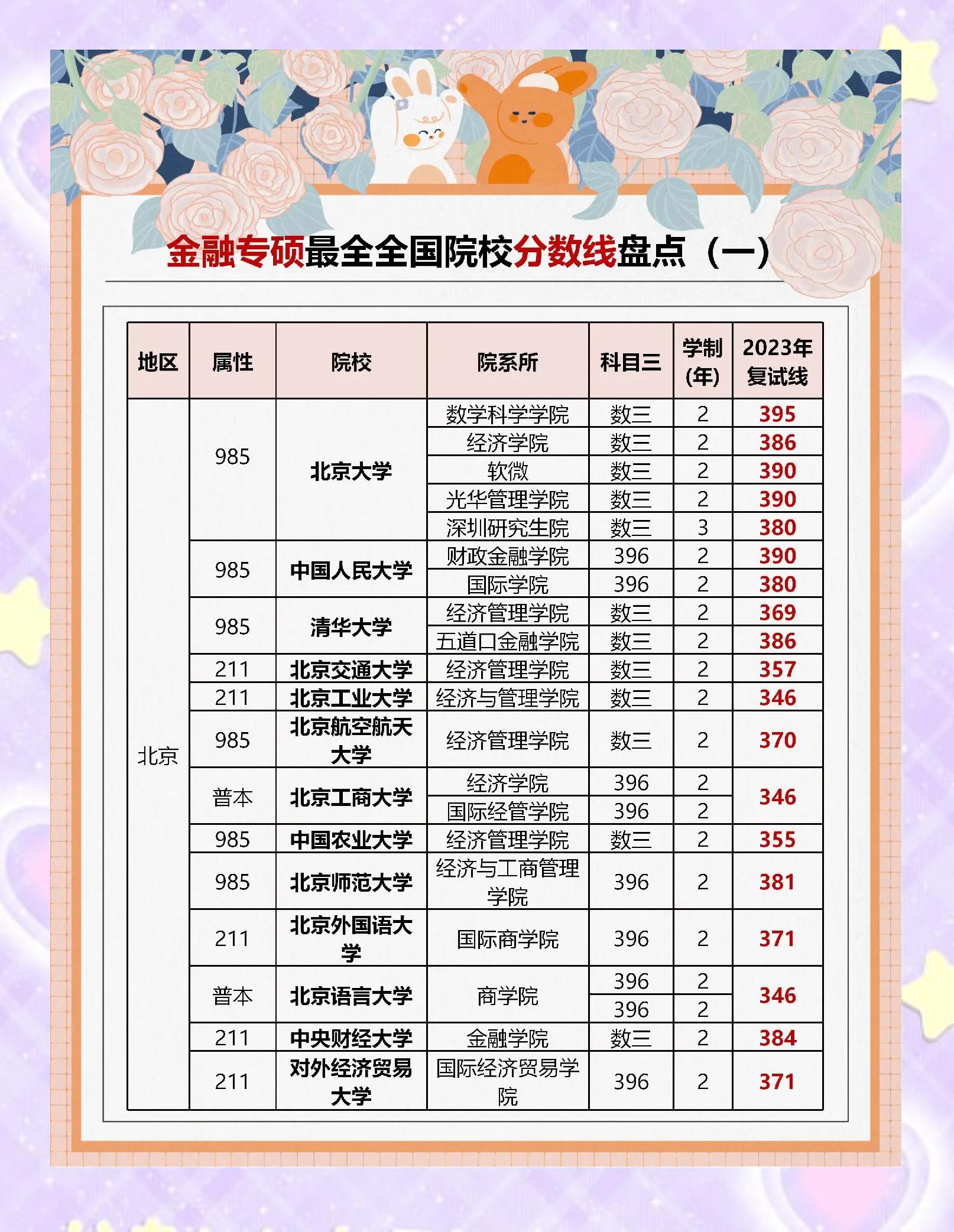考研分数构成,工科考研分数构成