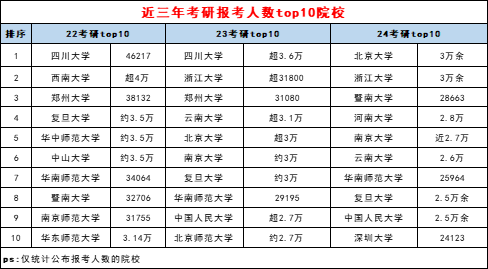 考研报考学校有哪些,考研报考学校有哪些注意事项