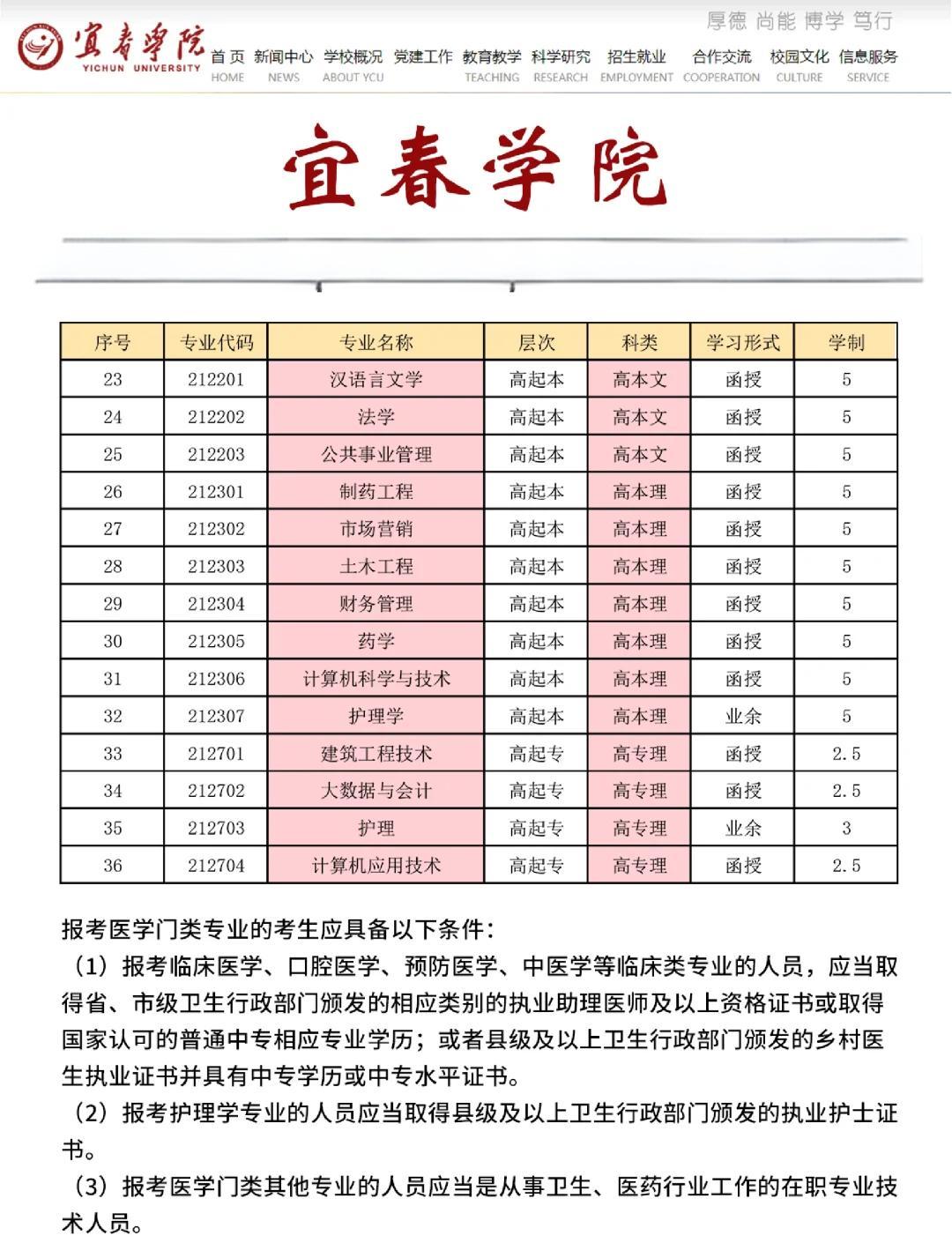 专升本需要什么条件,专升本需要考些什么科目