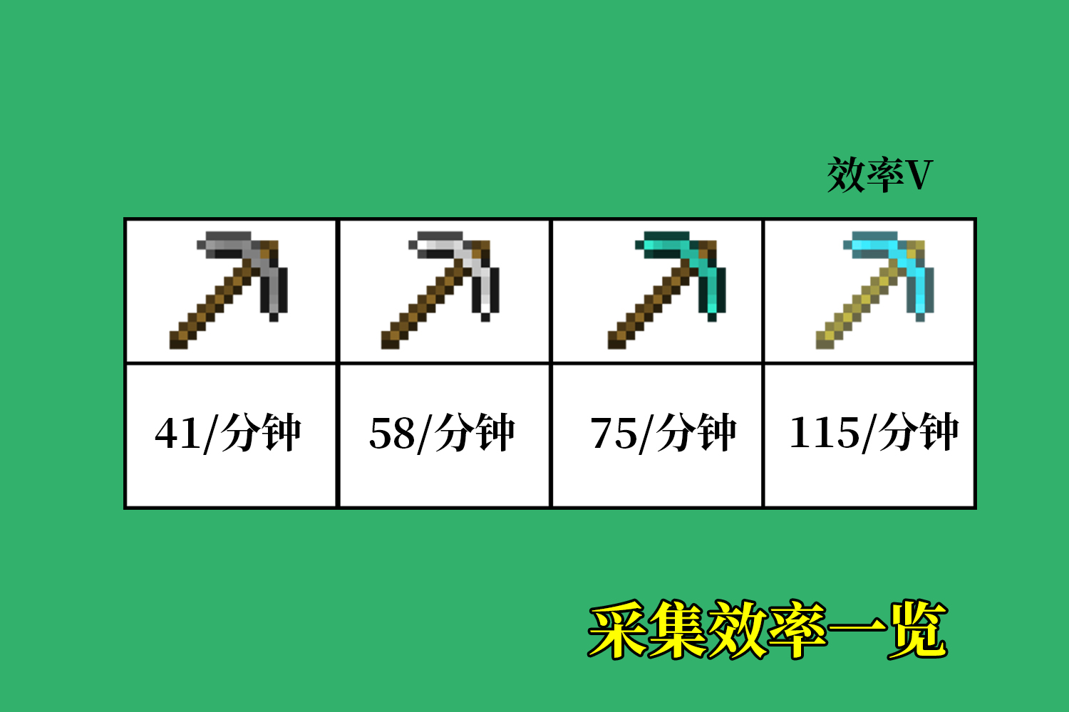 我的世界自动刷石机怎么做不用挖,我的世界自动刷石机怎么做不用挖手机版