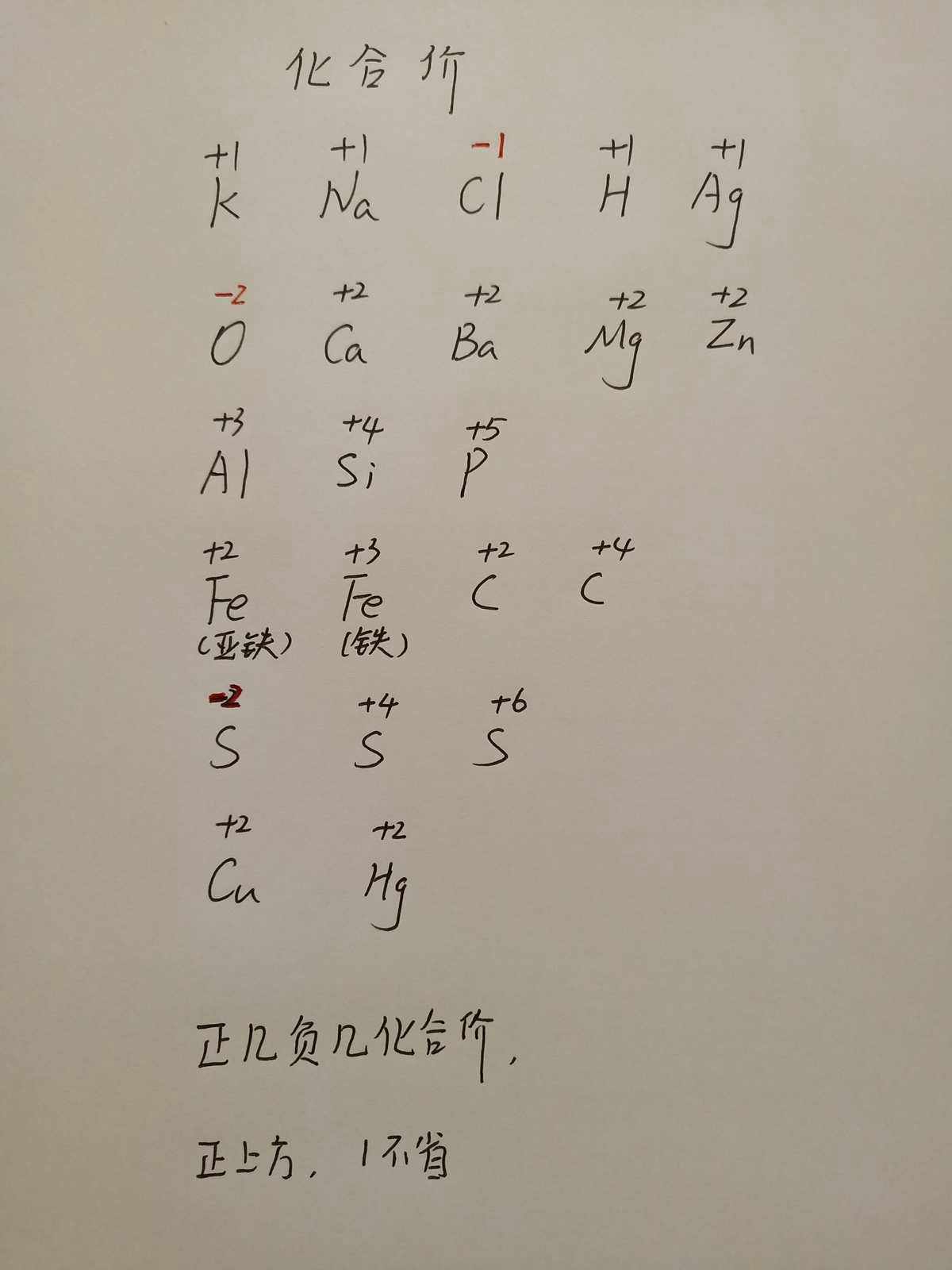 化合价之歌歌曲介绍,化合价之歌童年版