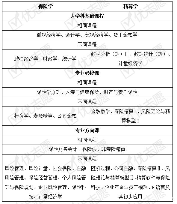 精算学是干什么的,精算学是干什么的?