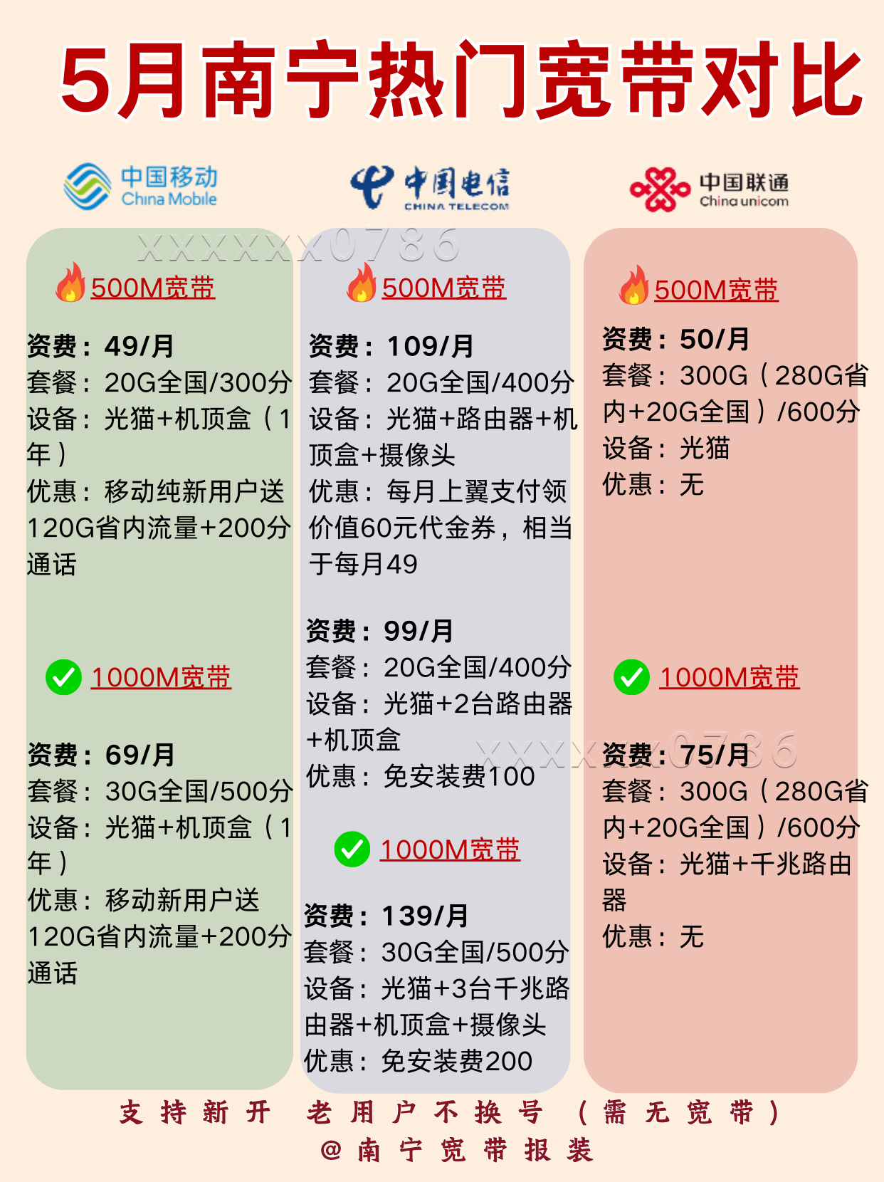 电信五十兆光纤真实网速能到多少,电信五十兆光纤真实网速能到多少兆
