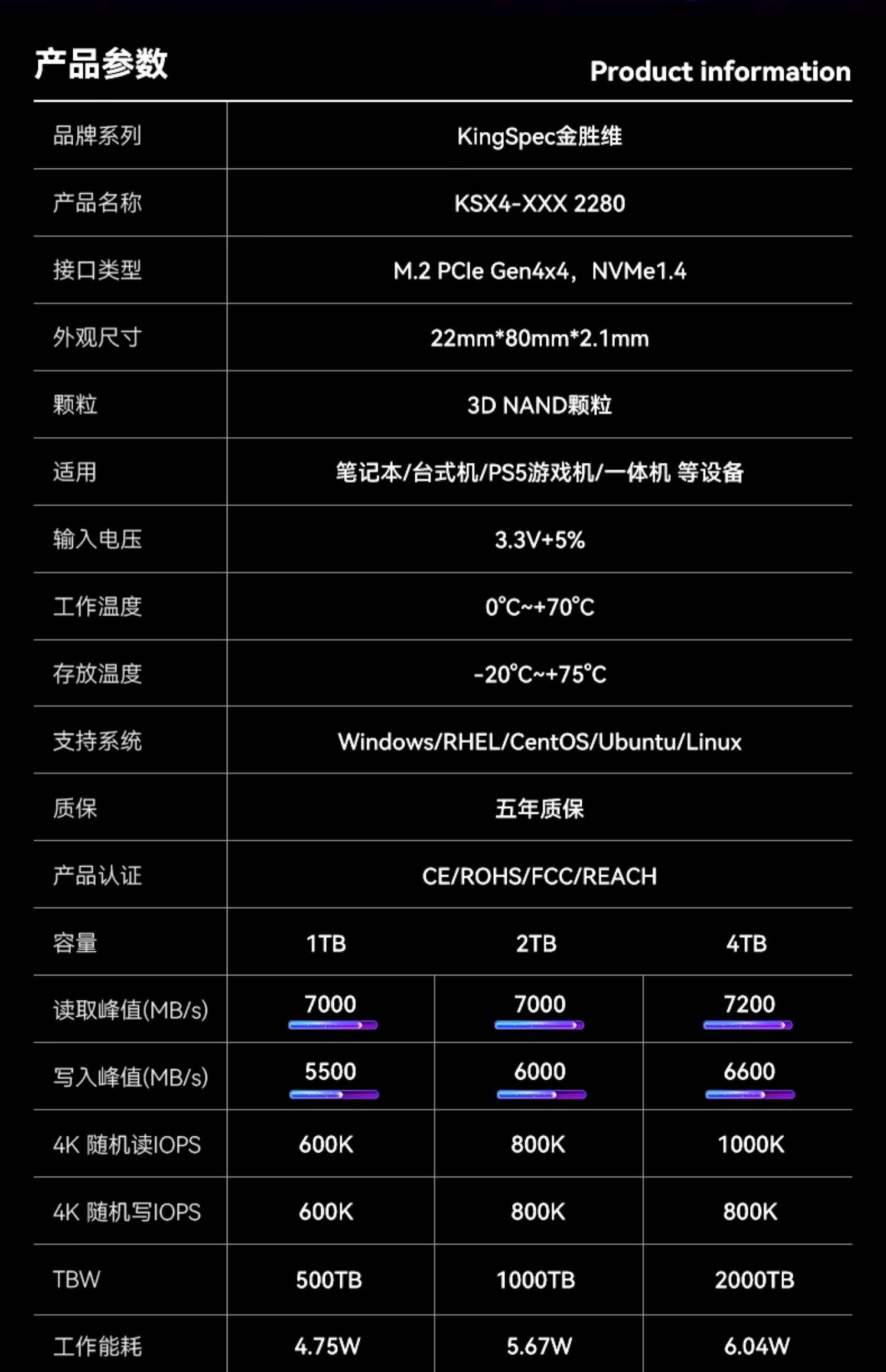 固态硬盘4k对齐步骤,固态硬盘4k对齐步骤图