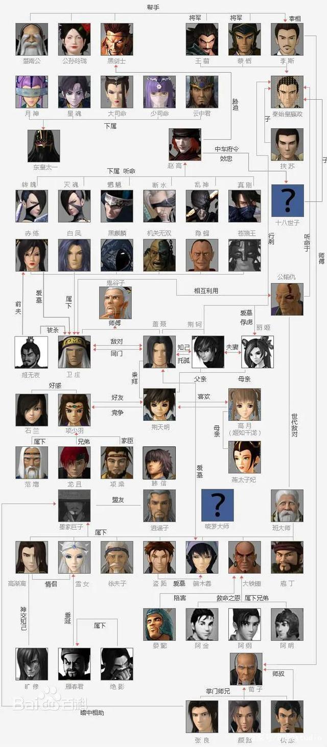 秦时明月剧情介绍,秦时明月具体剧情介绍