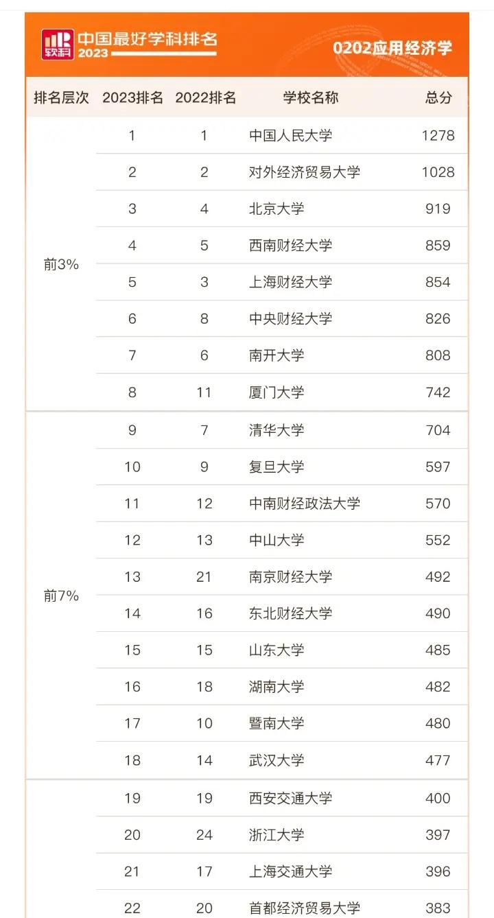 应用经济学就业方向,应用经济学就业方向怎么样