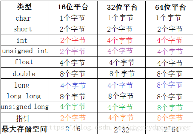 数据int的取值范围是多少,数据int的取值范围为正负多少