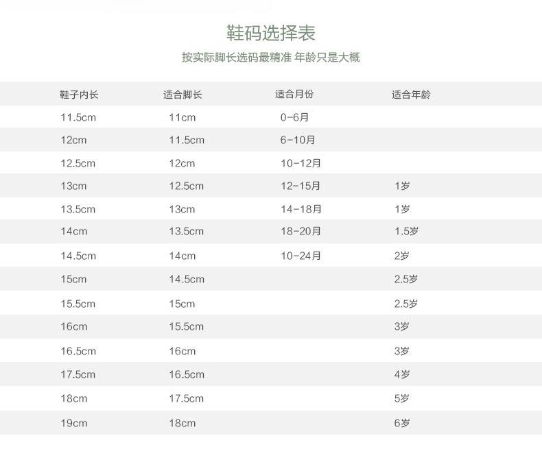 儿童鞋码对照表,儿童鞋码对照表22码