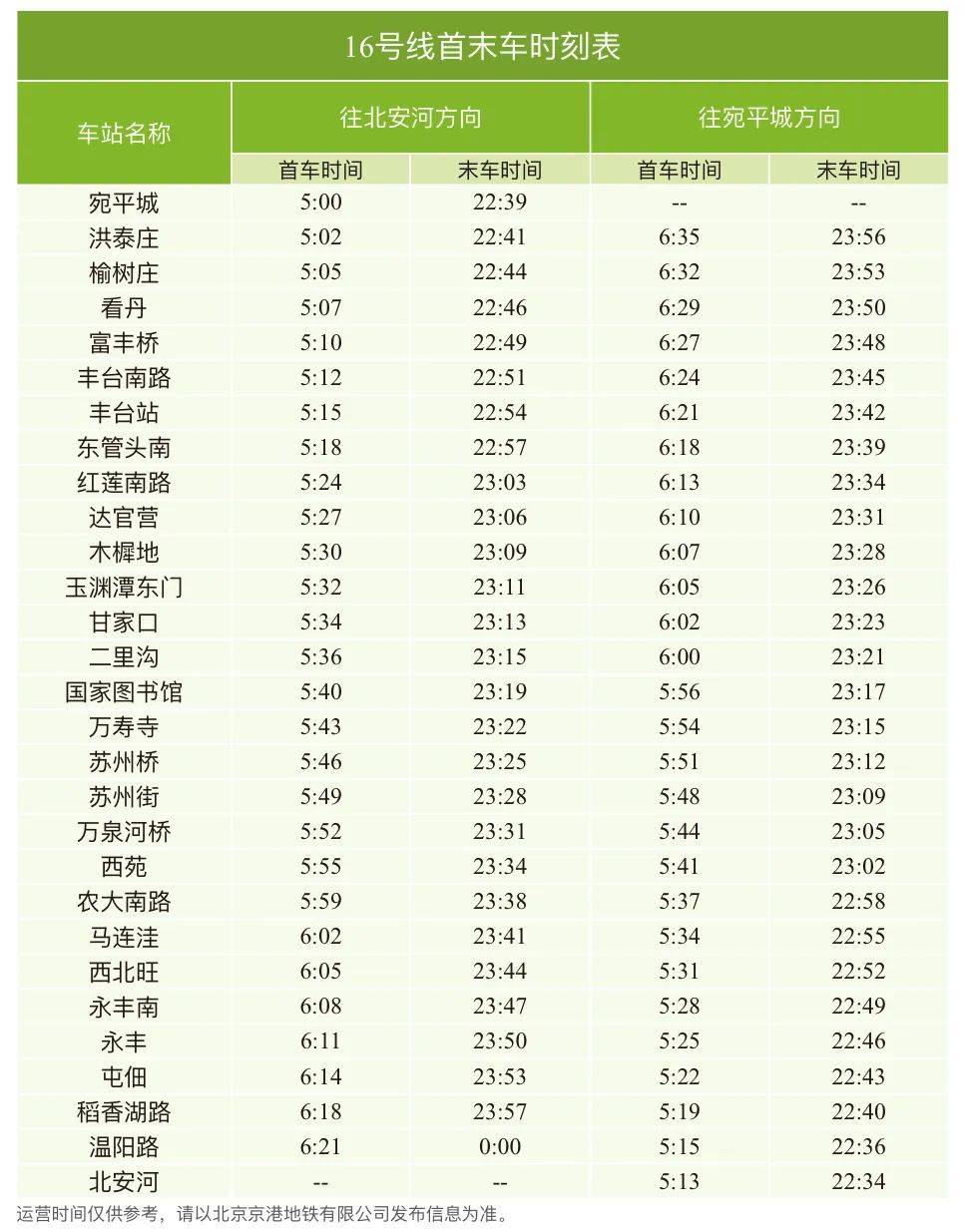 地铁机场线首末班时间,青岛地铁机场线首末班时间