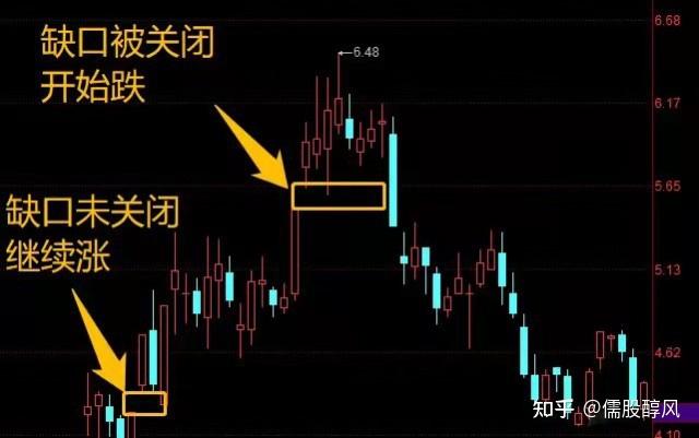 缺口是什么意思,收支有缺口是什么意思