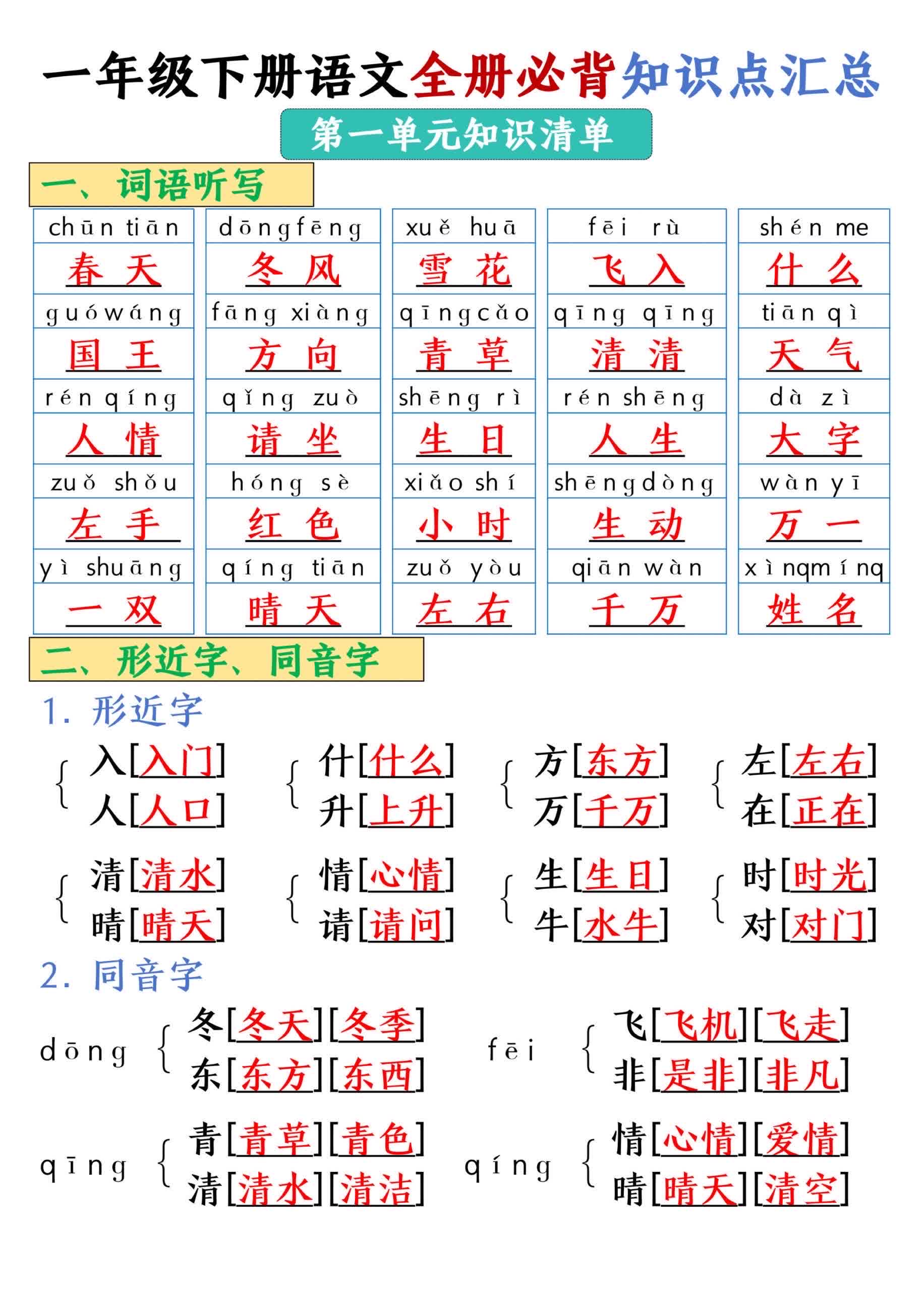 累的多音字,累的多音字怎么组词