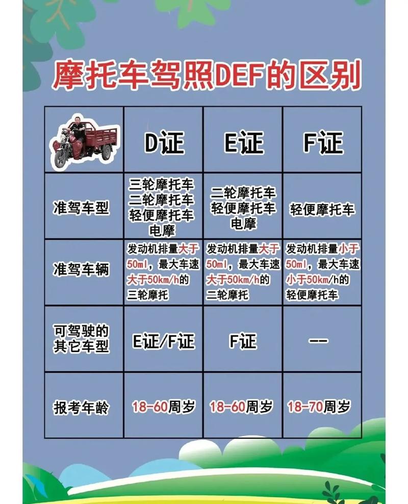驾照几年不考作废,驾驶证几年不考