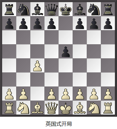 国际象棋棋子摆放方法,国际象棋棋子摆放方法视频