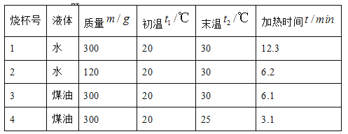 比热容最大的物质,水是不是世界上比热容最大的物质