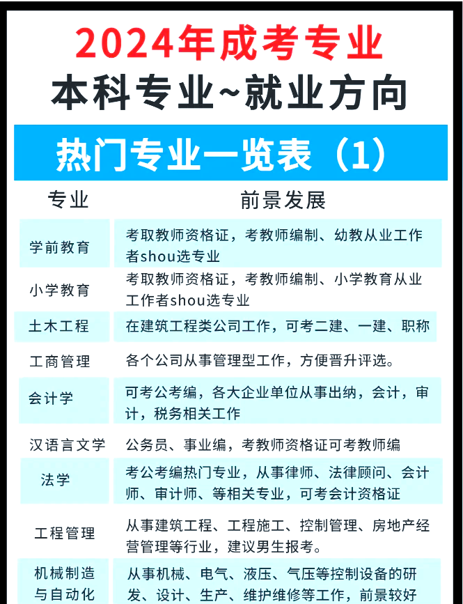 读什么专业好,职业技术学院读什么专业好