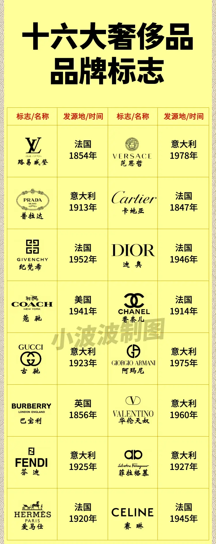 奢靡的含义,奢靡什么意思?