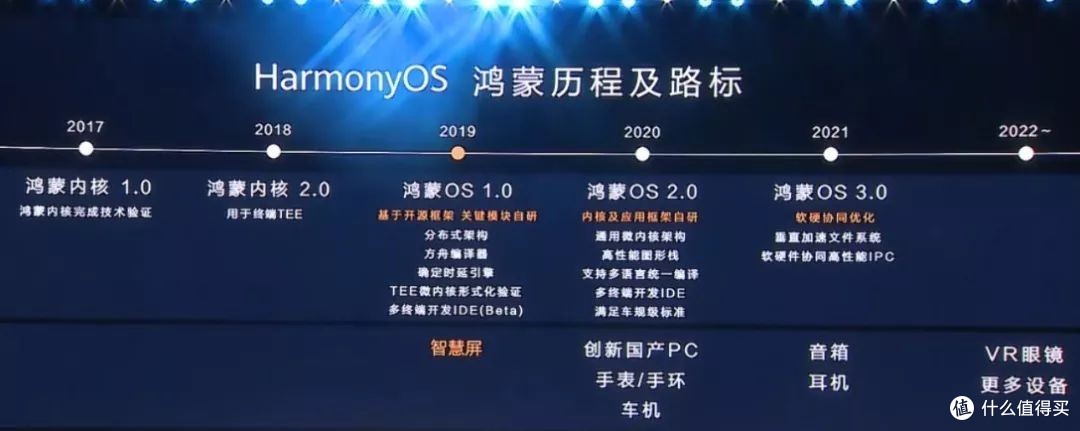 鸿蒙系统什么时候可以正式使用,