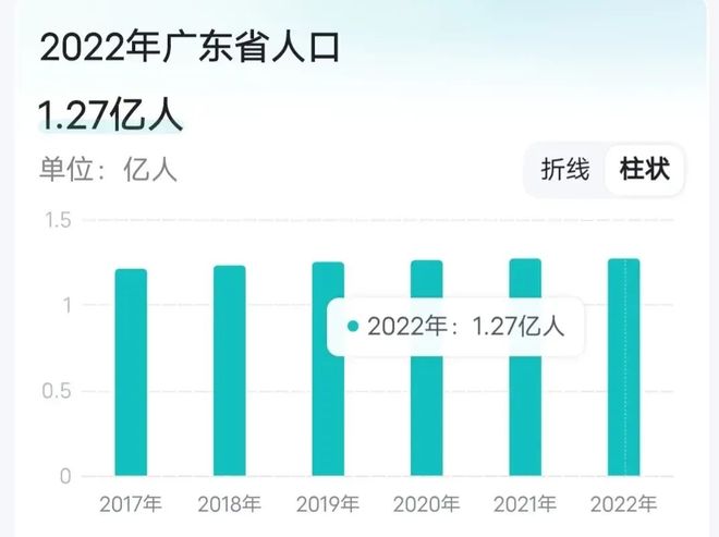 台湾gdp2022年在大陆排第几？,
