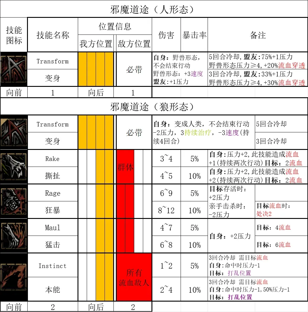 暗黑2哪个职业单机最强,暗黑2哪个职业单机最强大