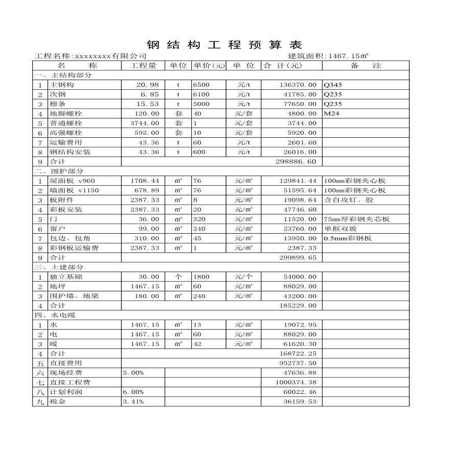 工程怎么做预算表,如何制作工程预算表格