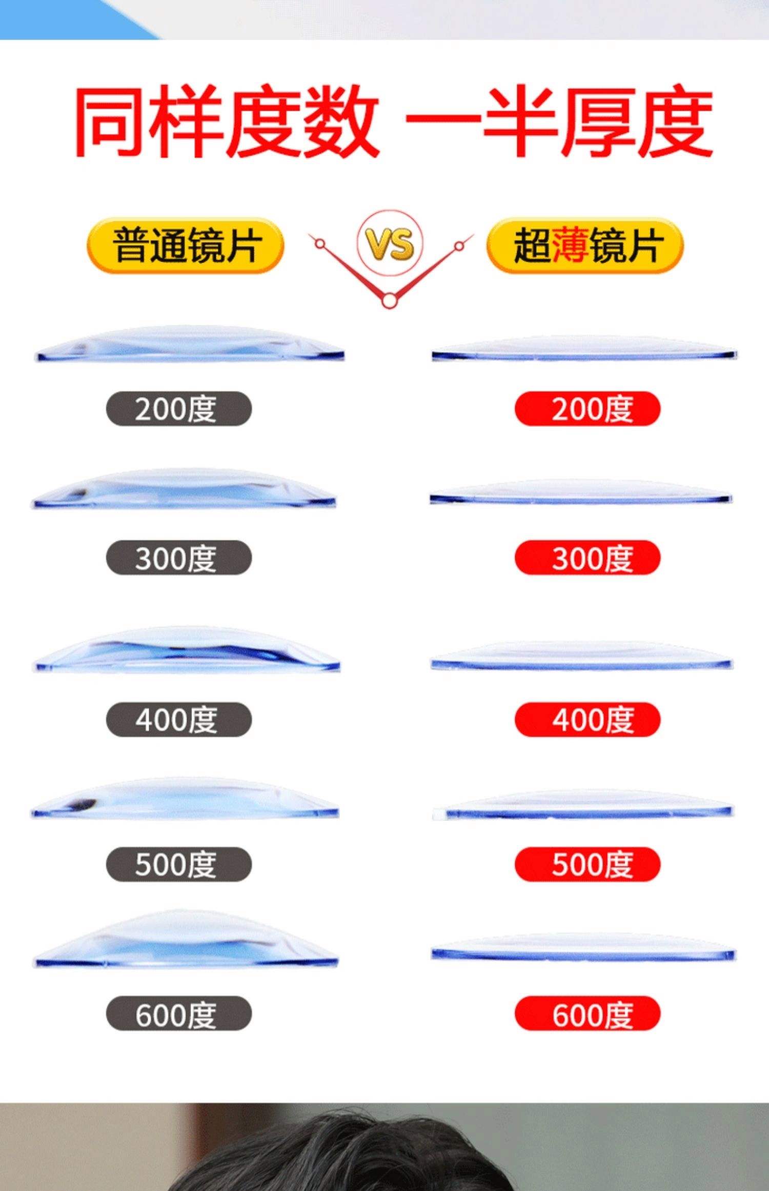目镜越长放大倍数越大还是越小,目镜越长放大倍数越大还是越小咋讲解