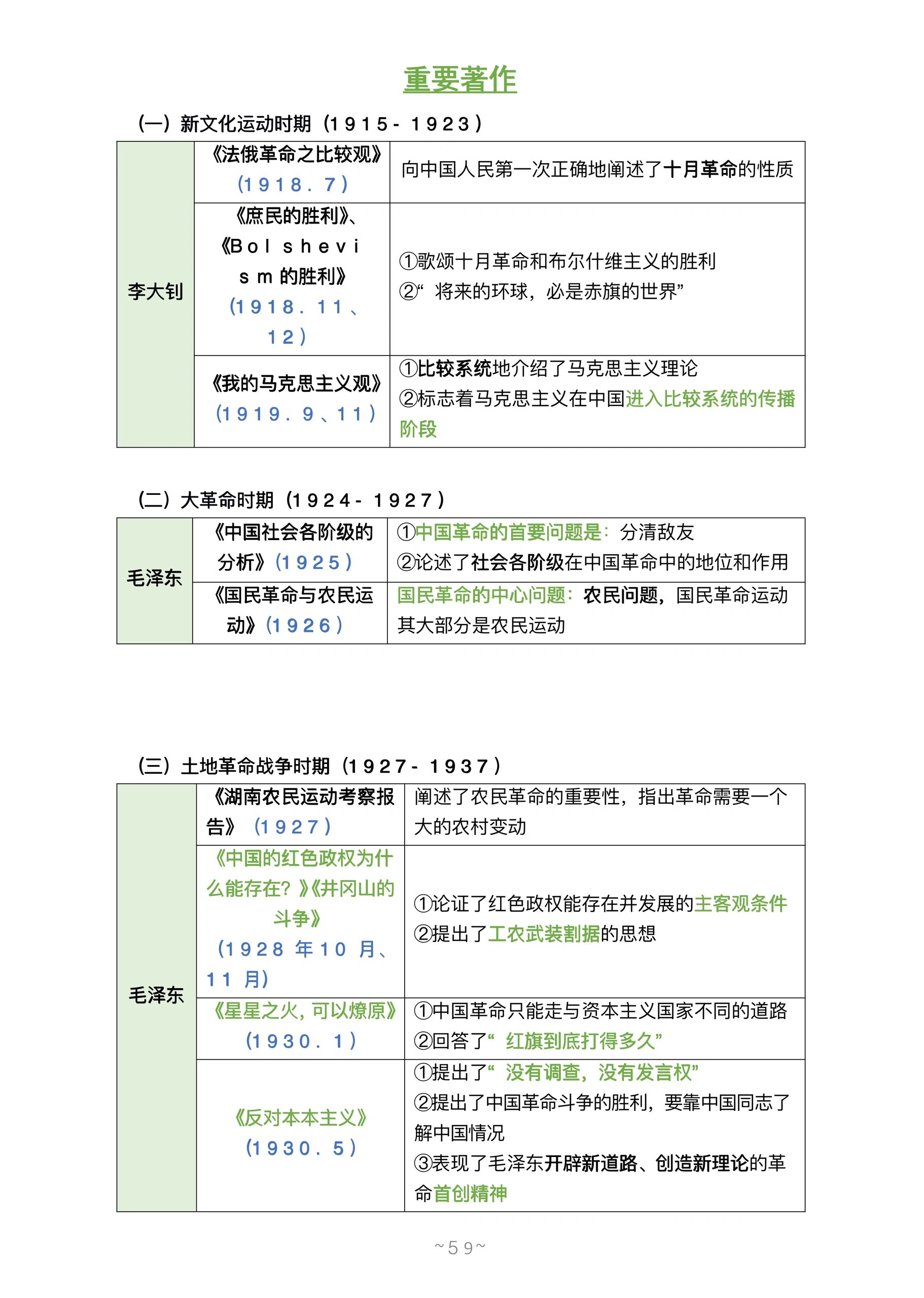 辛亥革命时间,辛亥革命时间地点人物
