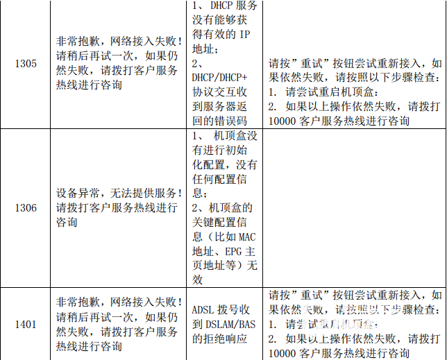 电信iptv电视机顶盒设置方法,电信iptv机顶盒怎么设置无线网络