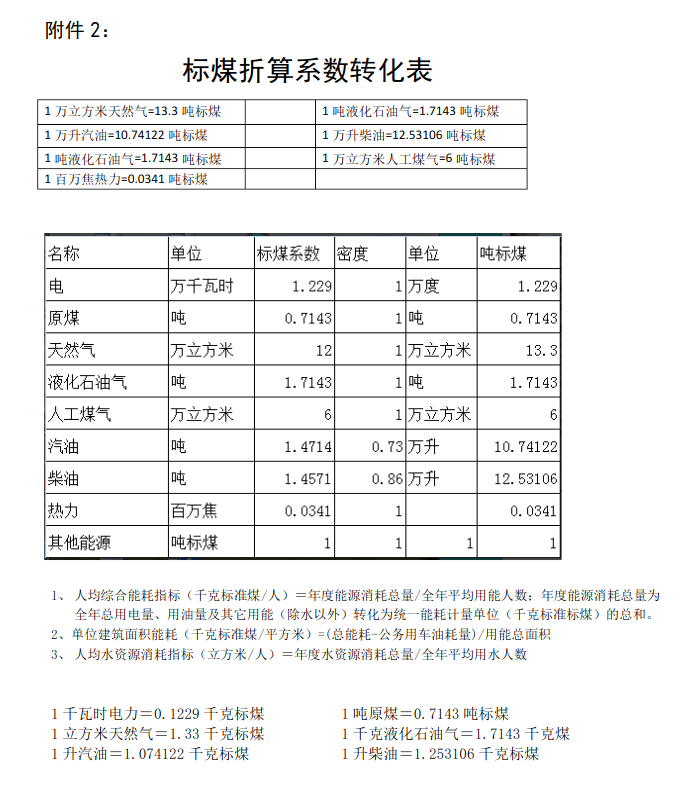 一度电等于多少焦耳,一度电等于多少焦耳能量