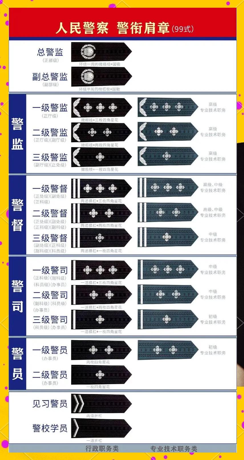 二级高级警长级别,二级高级警长级别工资