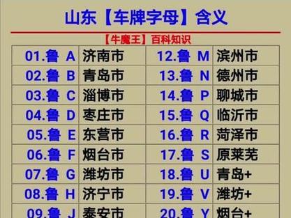 车牌号字母按什么排的,车牌号字母按照什么排序的