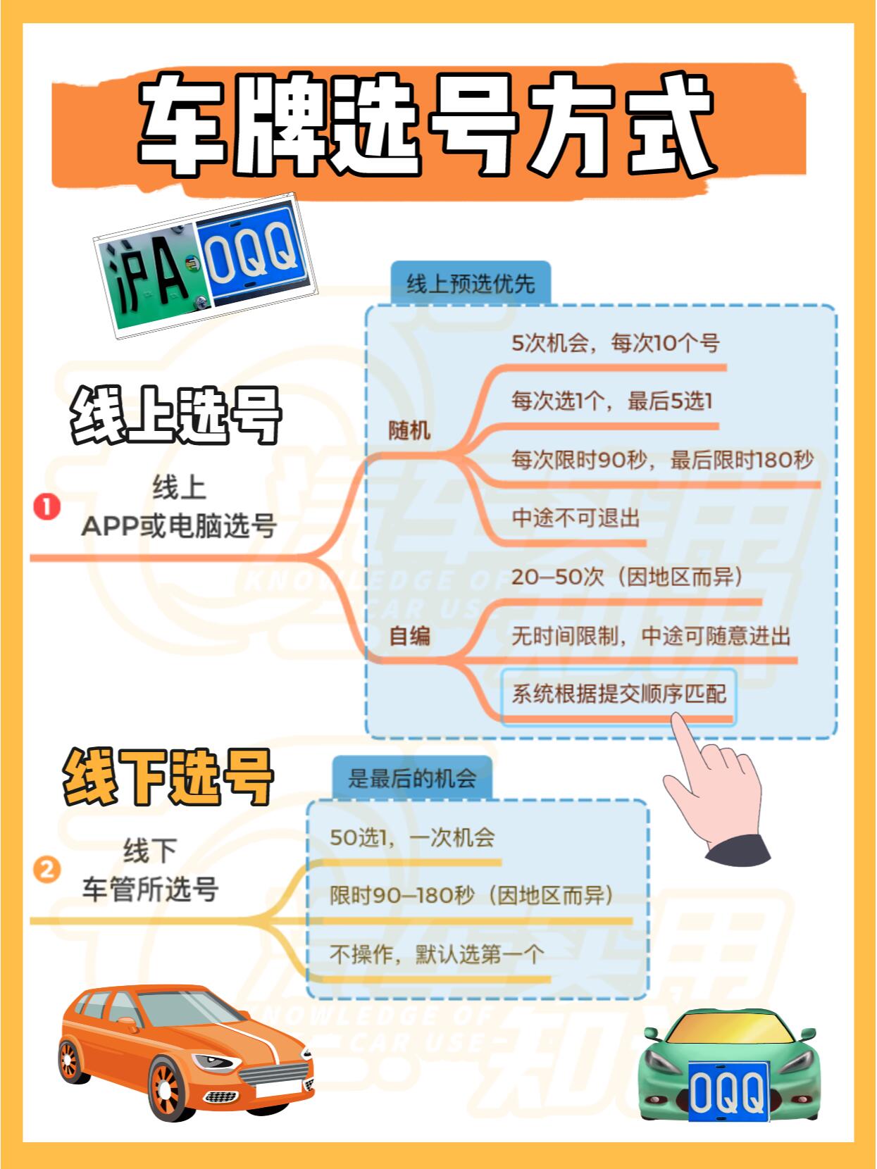 选车牌号有什么讲究,选车牌号有什么讲究,怎么选到吉利好记的号码?
