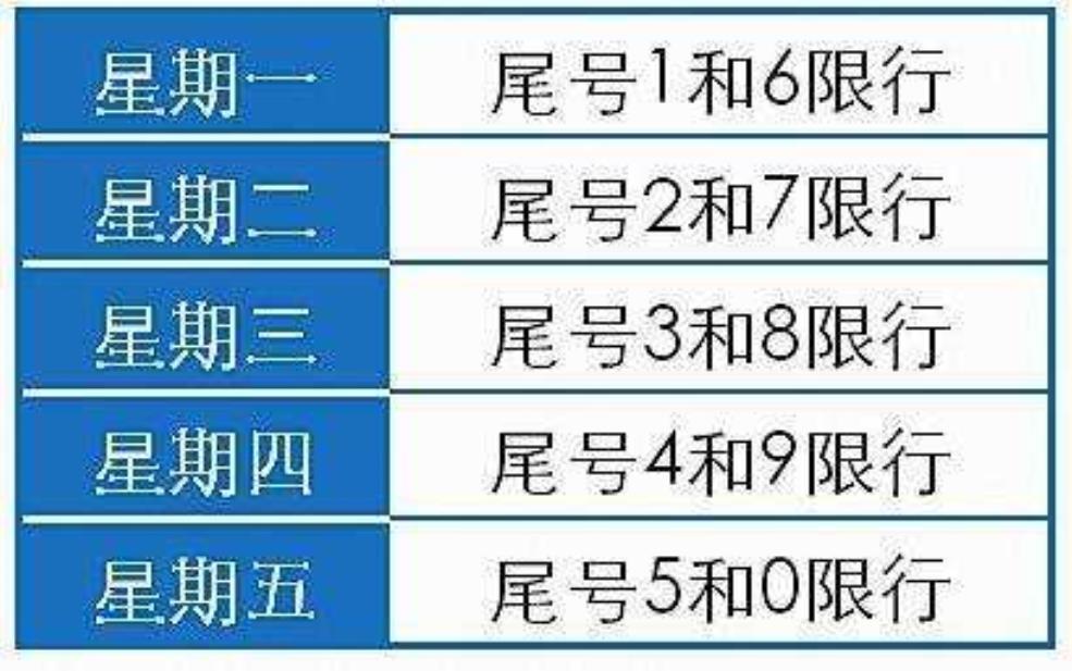 天津限号外地车怎么限,天津限号外地车怎么限 新闻
