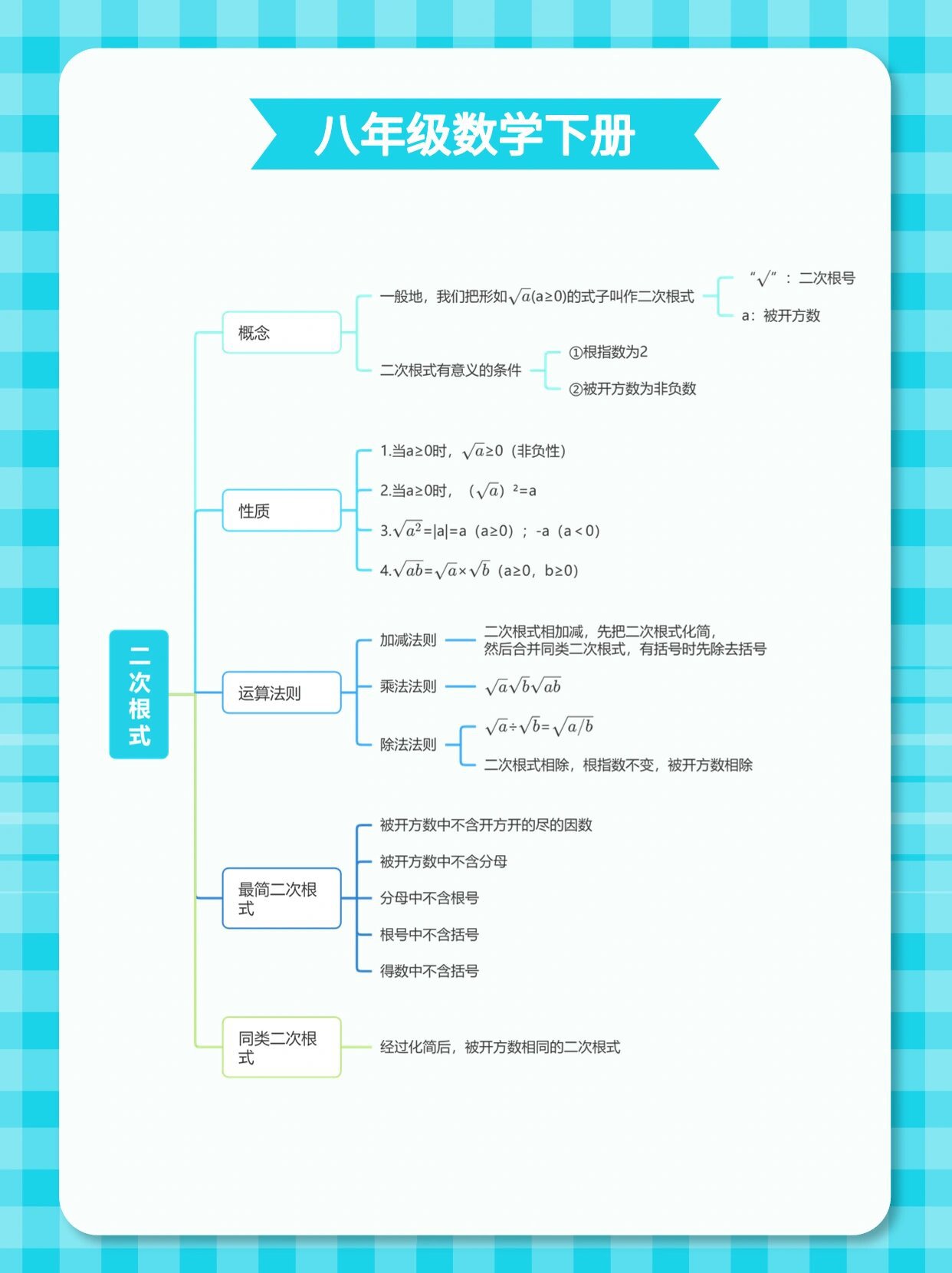 代数式的含义,二次根式的概念和性质