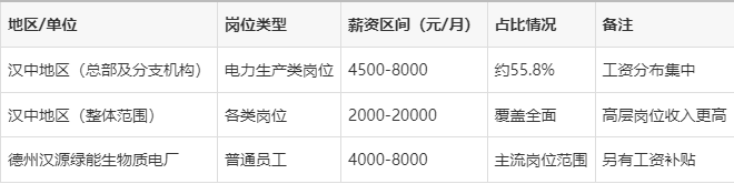 电力局基本员工工资是多少,电力局基本员工工资是多少钱