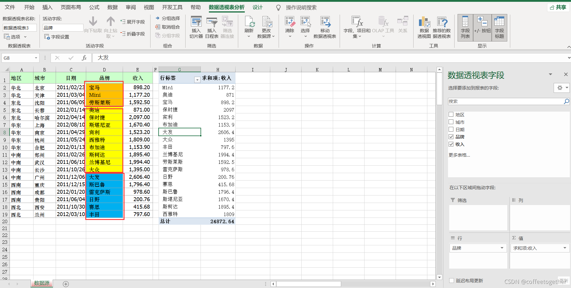 excel数据透视表的操作及使用技巧,excel数据透视表详细教程
