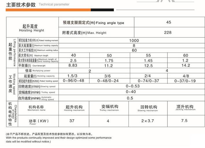 塔吊型号,塔吊型号QTZ80什么意思