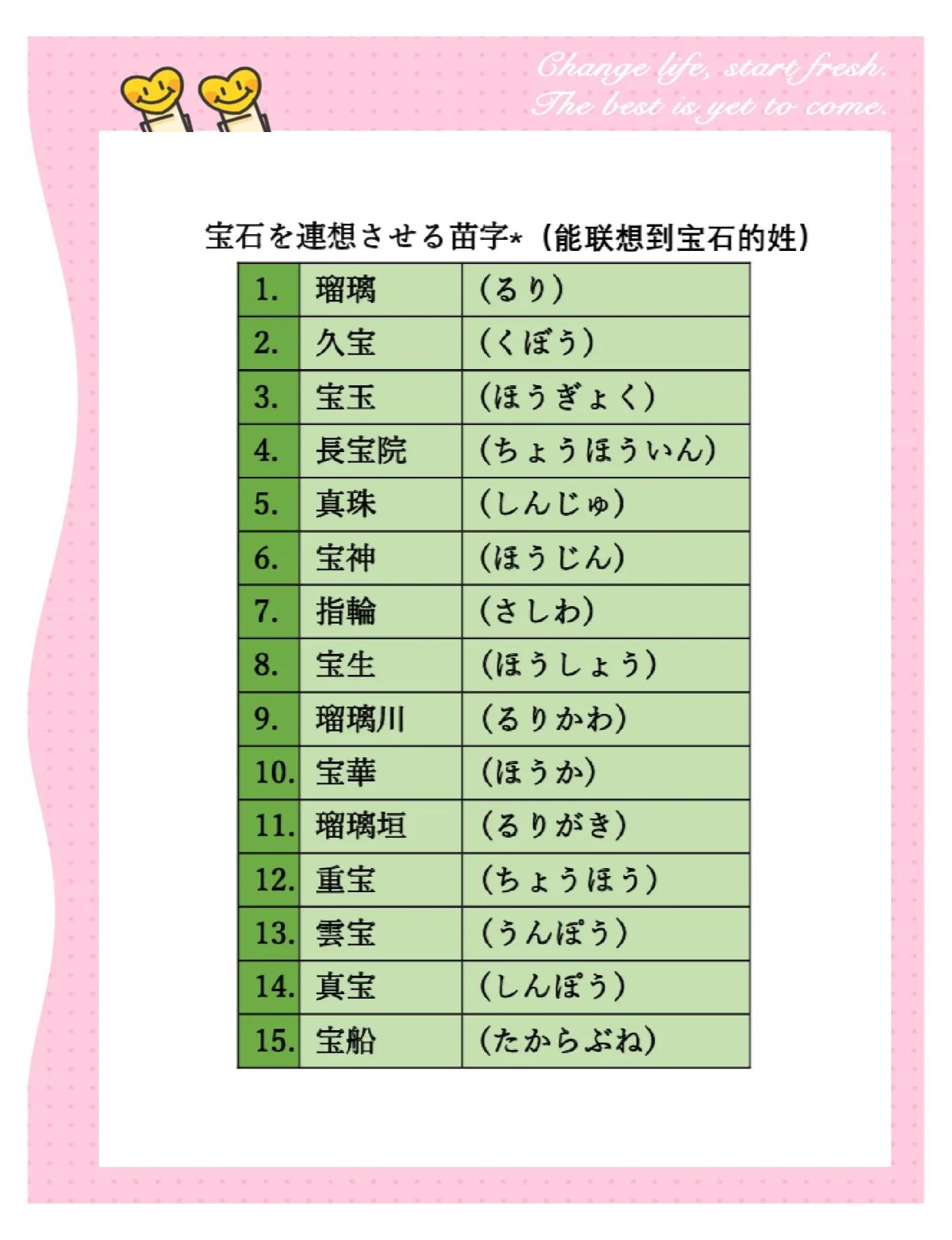 日本姓氏大全,所有日本姓氏大全