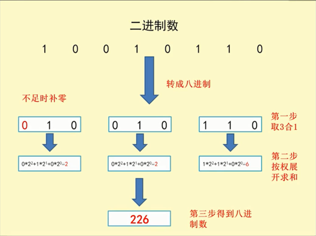 八转十六进制怎么算,八转十六进制怎么算举例