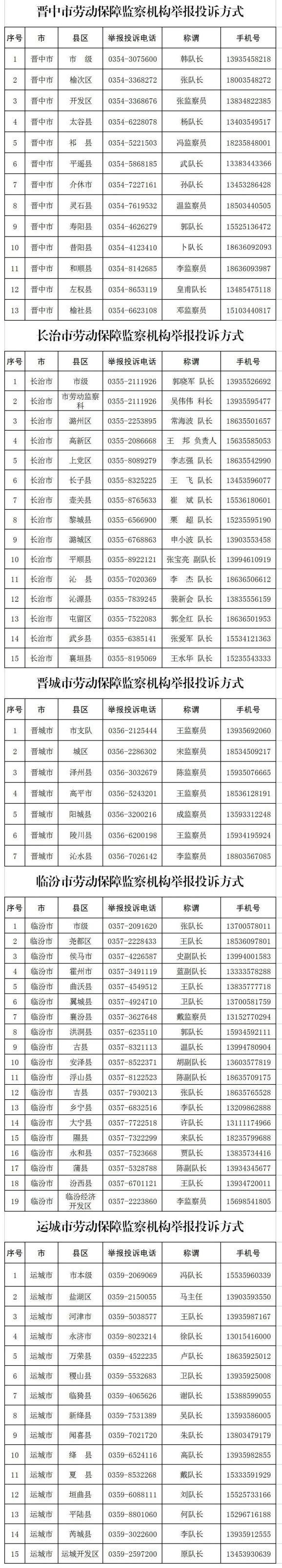 劳动执法监察大队的电话是多少？,