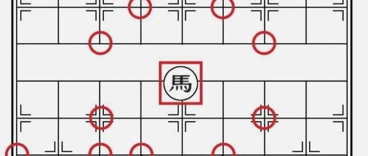 象棋的走法和摆法,象棋的走法和摆法图片