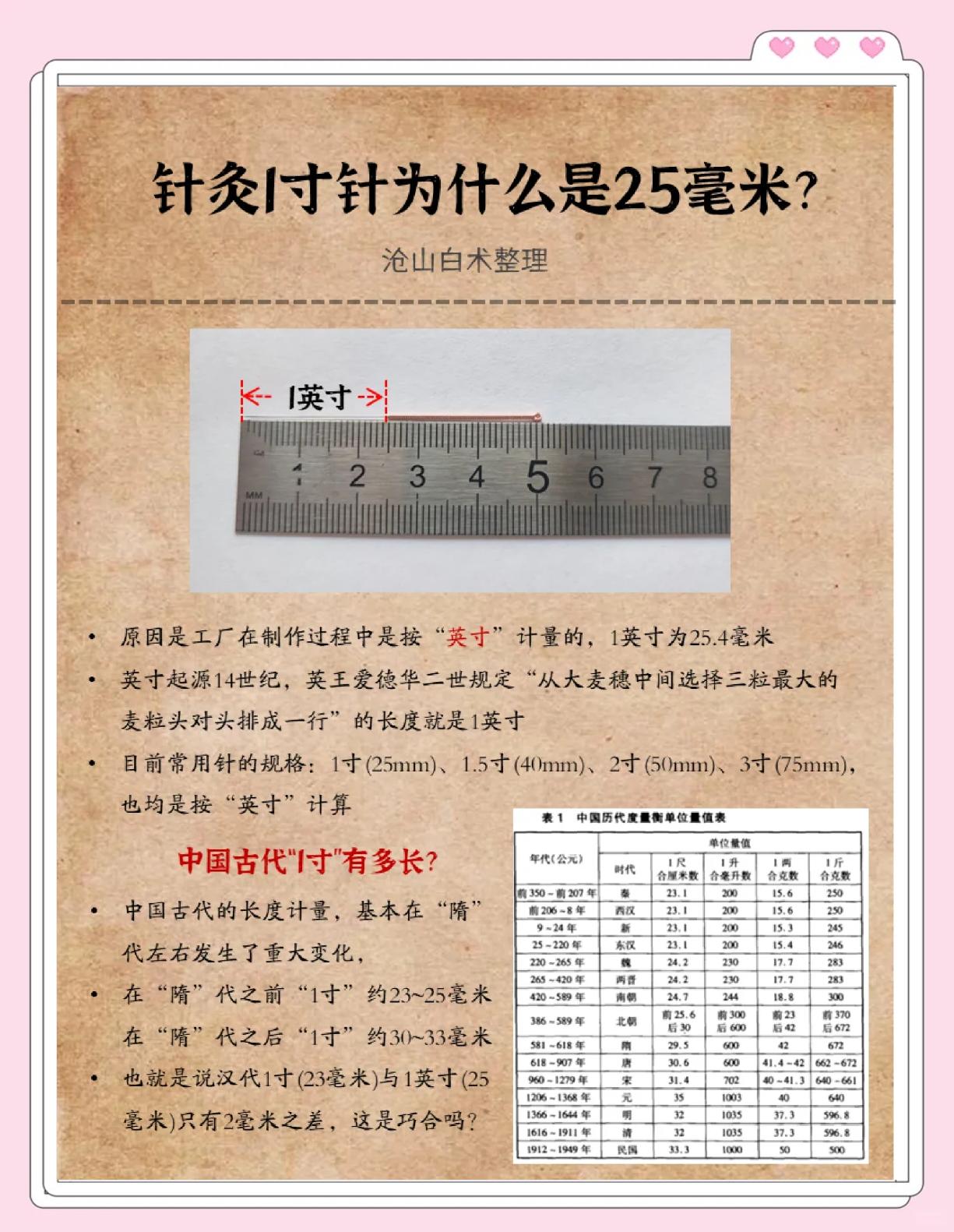 一寸等于多少厘米多少公分解答,