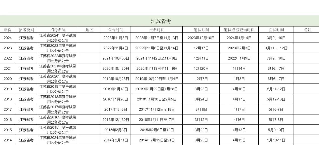 省考行测考试时间多长,吉林省考行测考试时间多长