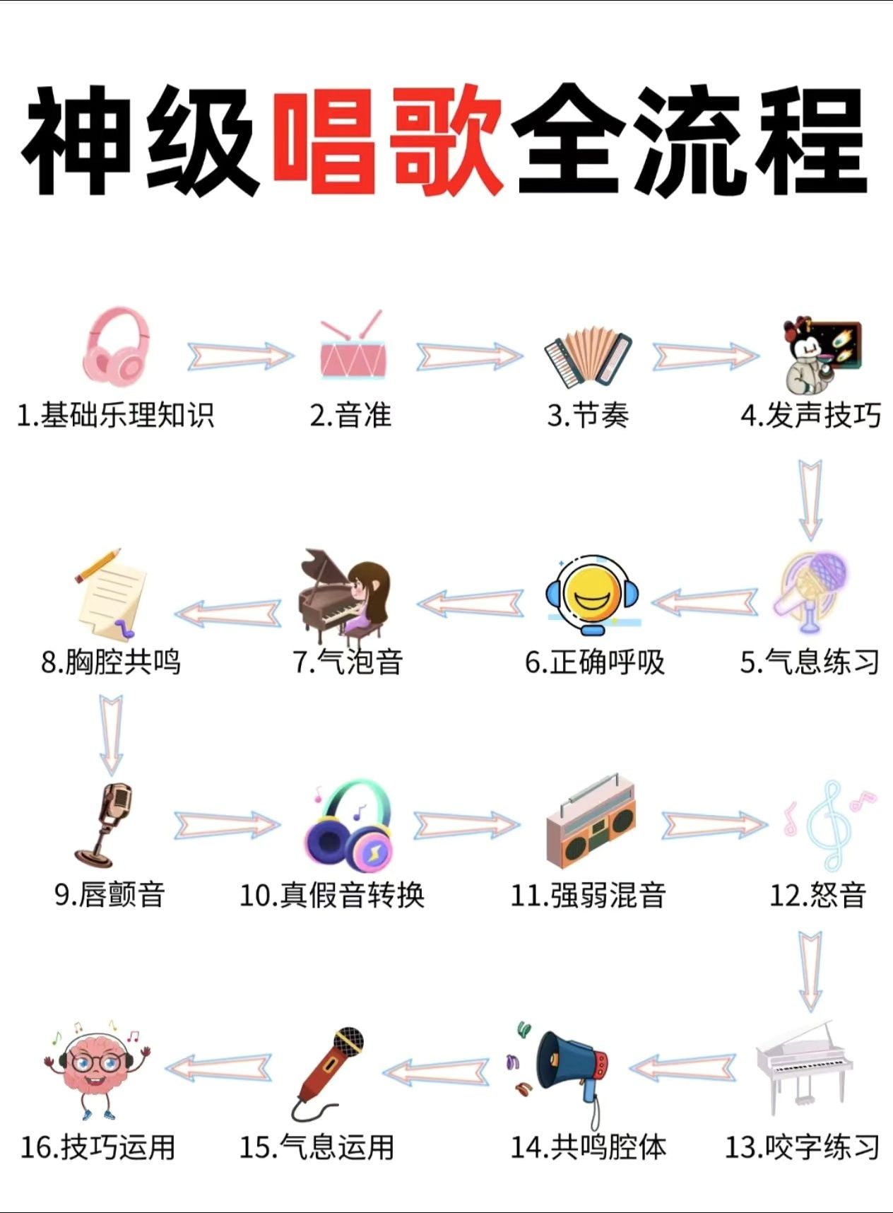 ktv唱歌技巧,ktv唱歌技巧速成教学