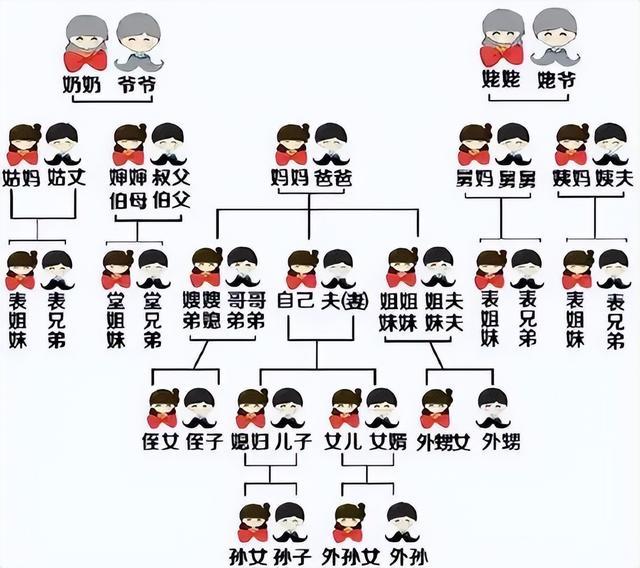 民间五服怎么算,怎么算出五服 民间五服怎么算